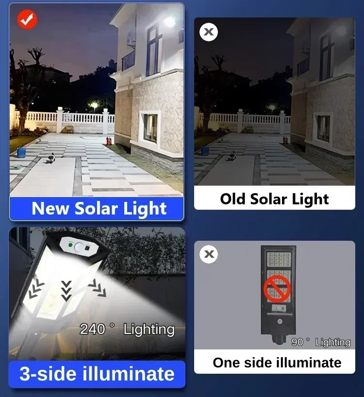 Neueste Solarlampe Leistungsst – Outdoor Lighting Ground Bewertung und Preis