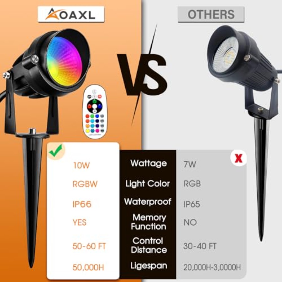 RGB-Außenstrahler 10W LED-Land – Color Changing Outdoor Bewertung und Preis