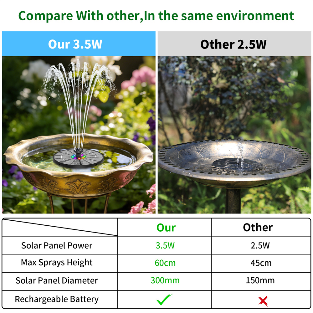 3,5W Solarbetriebener Wasserbr – Outdoor Lighting Ground Bewertung und Preis