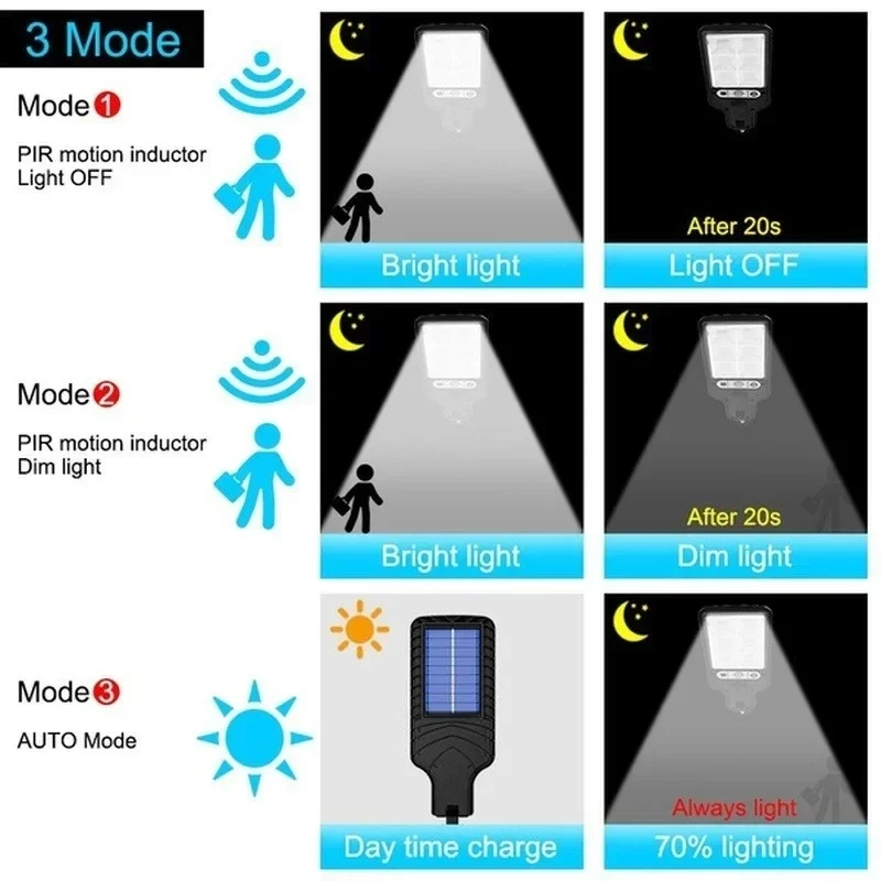 Solare Gartenleuchten für den  – Outdoor Lighting Ground Bewertung und Preis