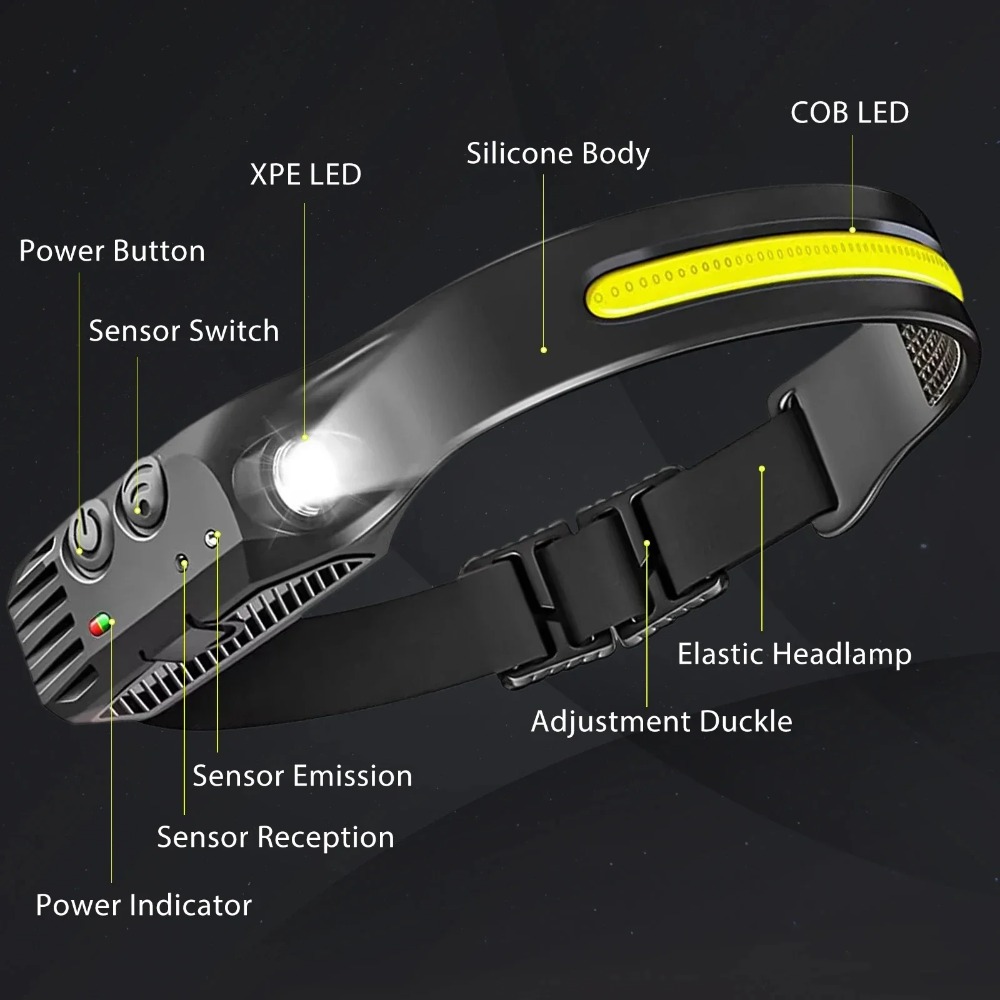 COB LED Induktion Scheinwerfer – Zinc Outdoor Lighting Bewertung und Preis